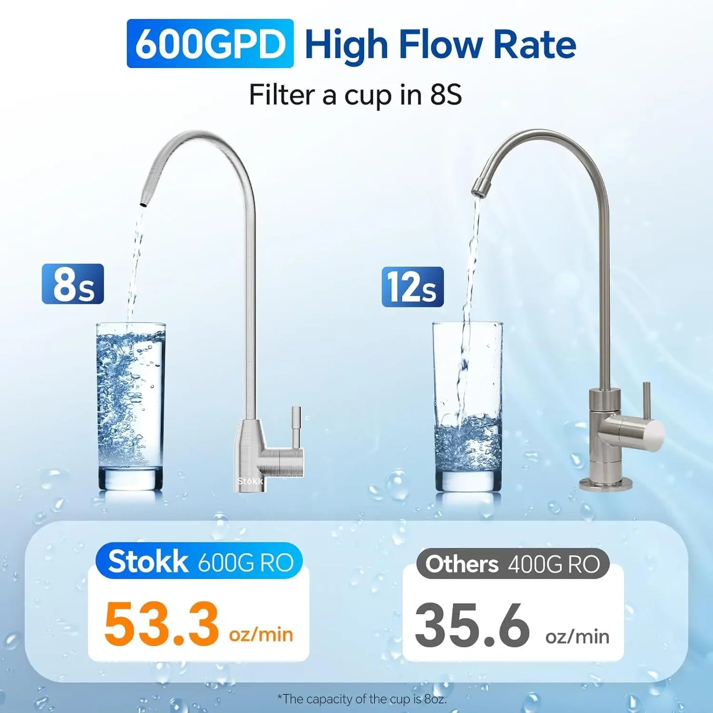 8 Stage Reverse Osmosis Water Purifier