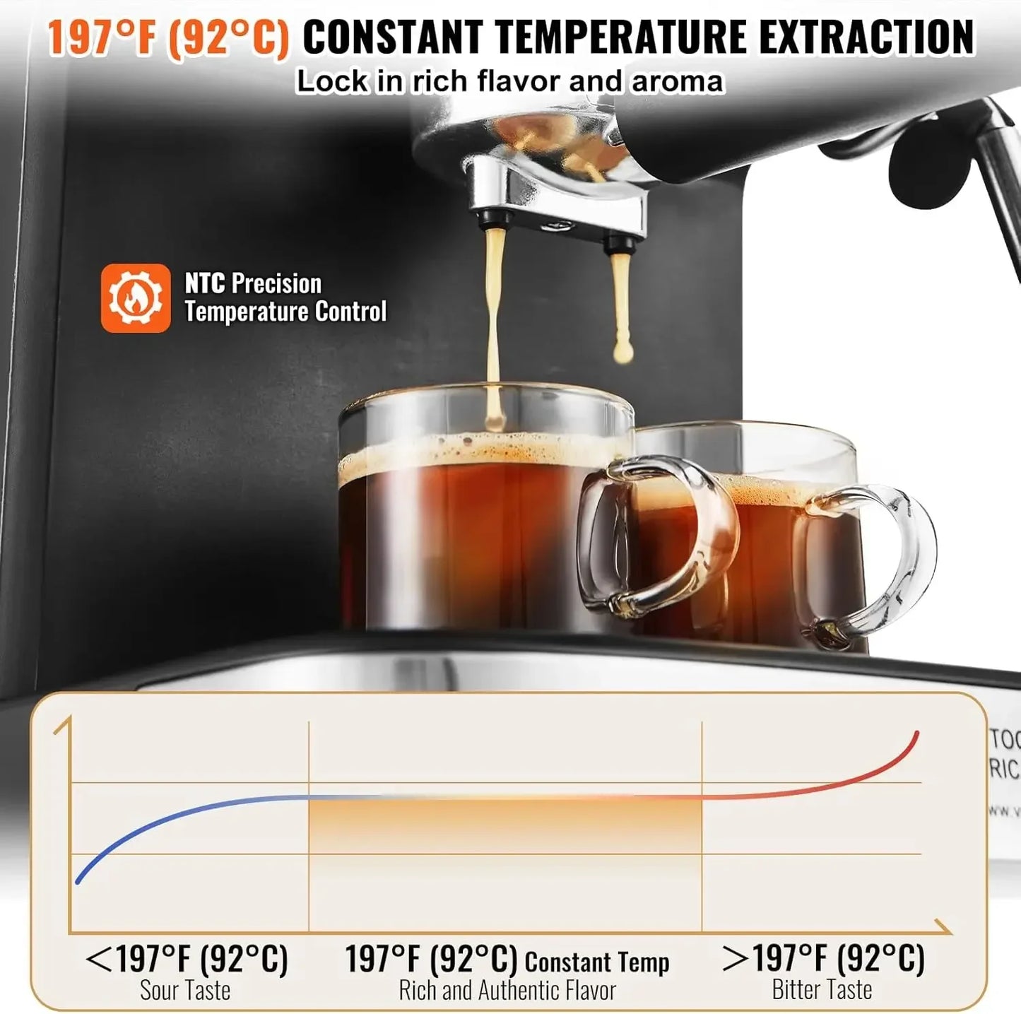 Espresso Maker with Milk Frother Steam Wand
