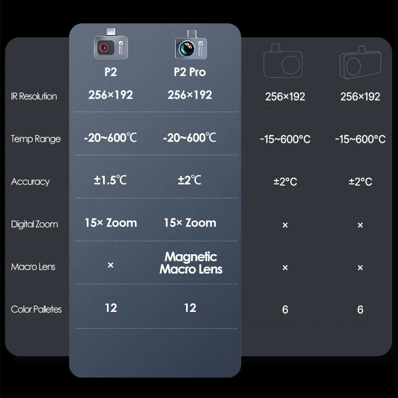 Infrared Thermal Imaging Camera for android Phone
