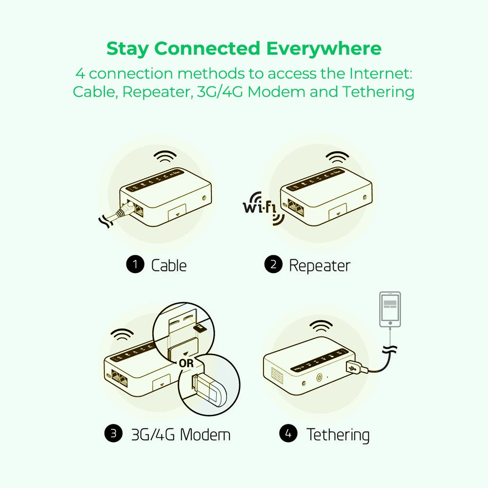 Global Router Bundle