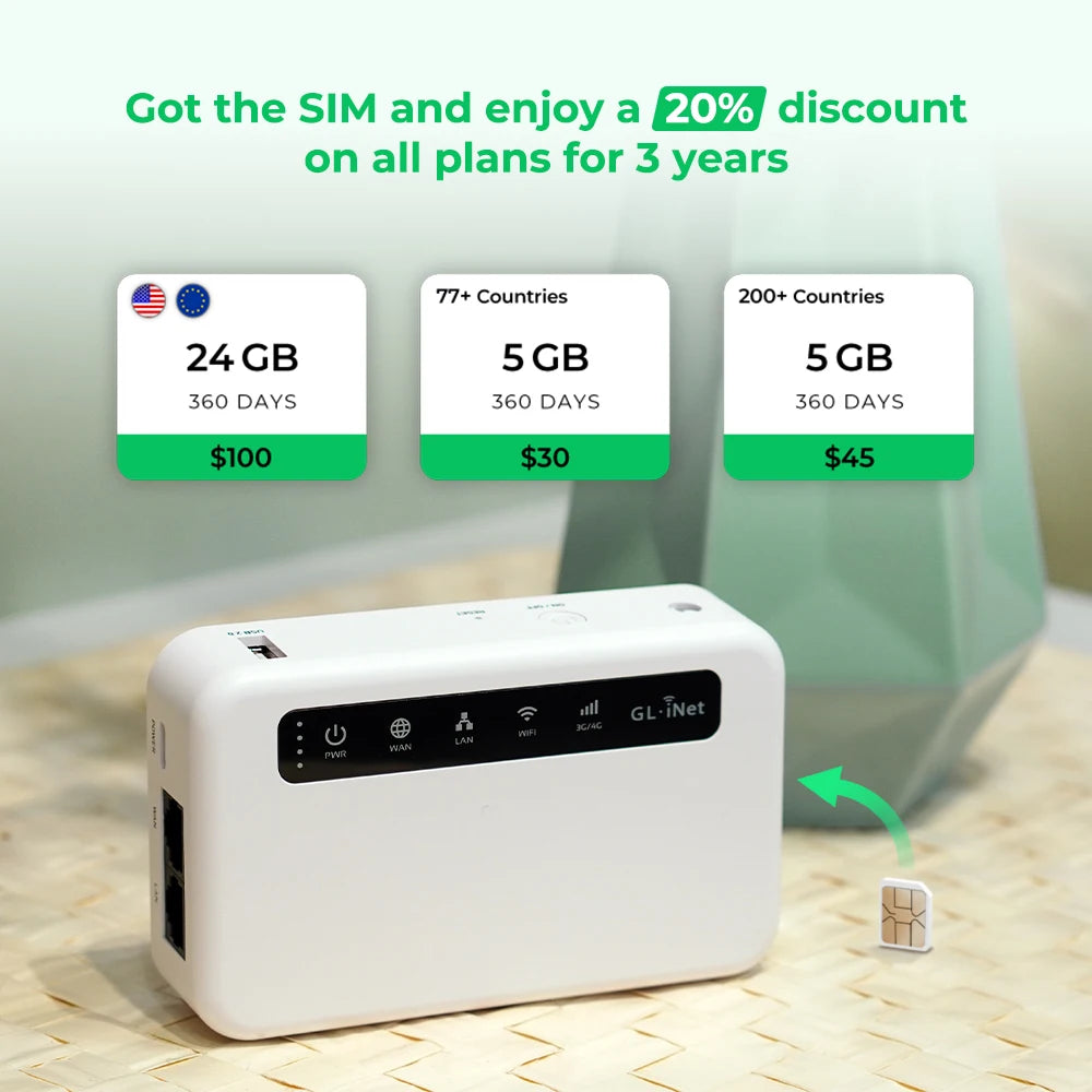 Global Router Bundle