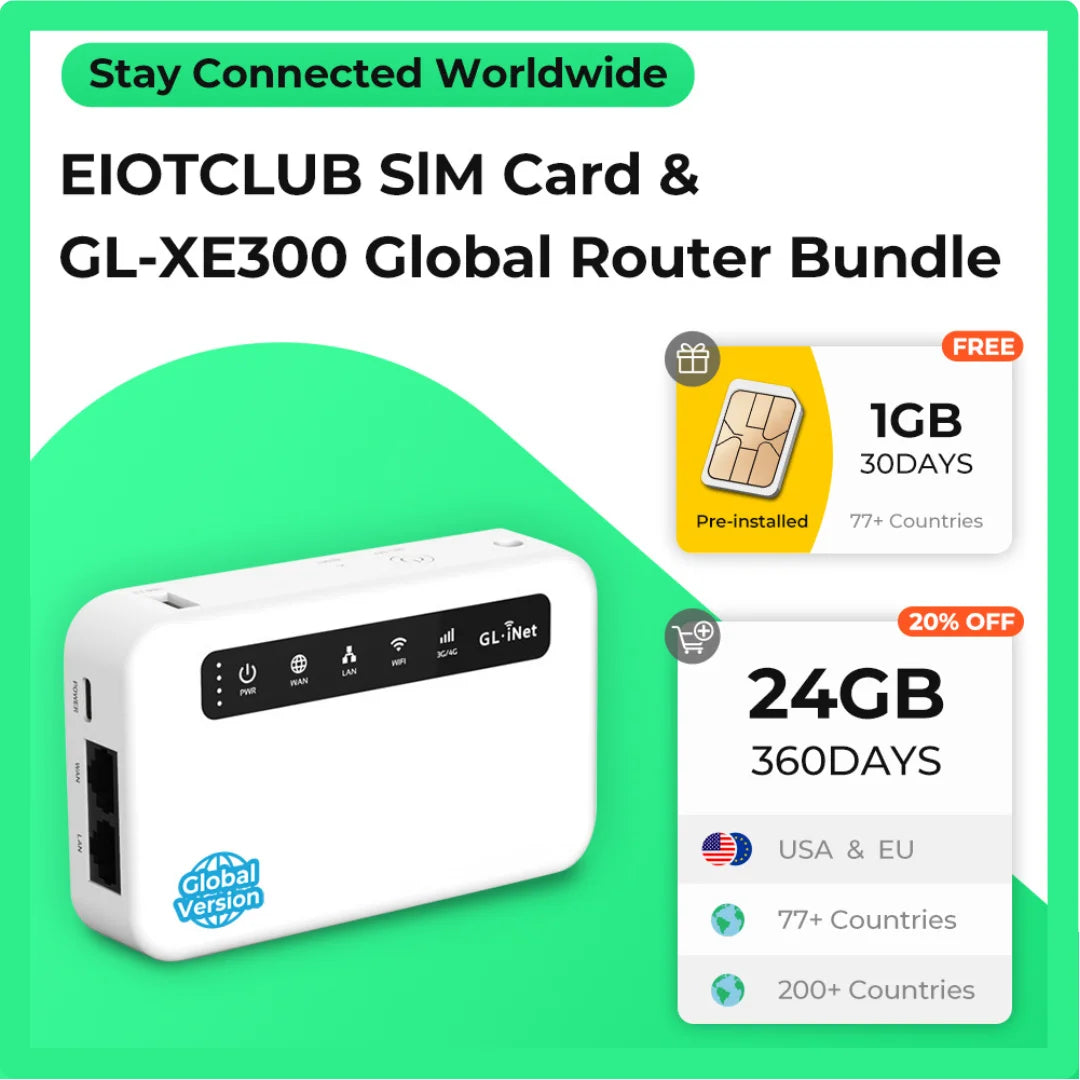 Global Router Bundle