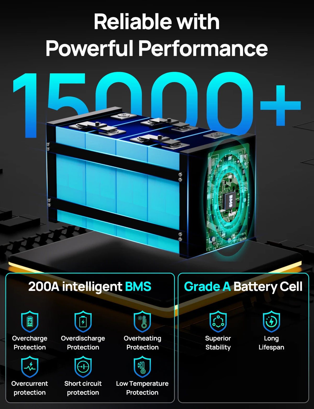 Metal Case LiFePO4 Battery w/Bluetooth & Low Temp Cutoff