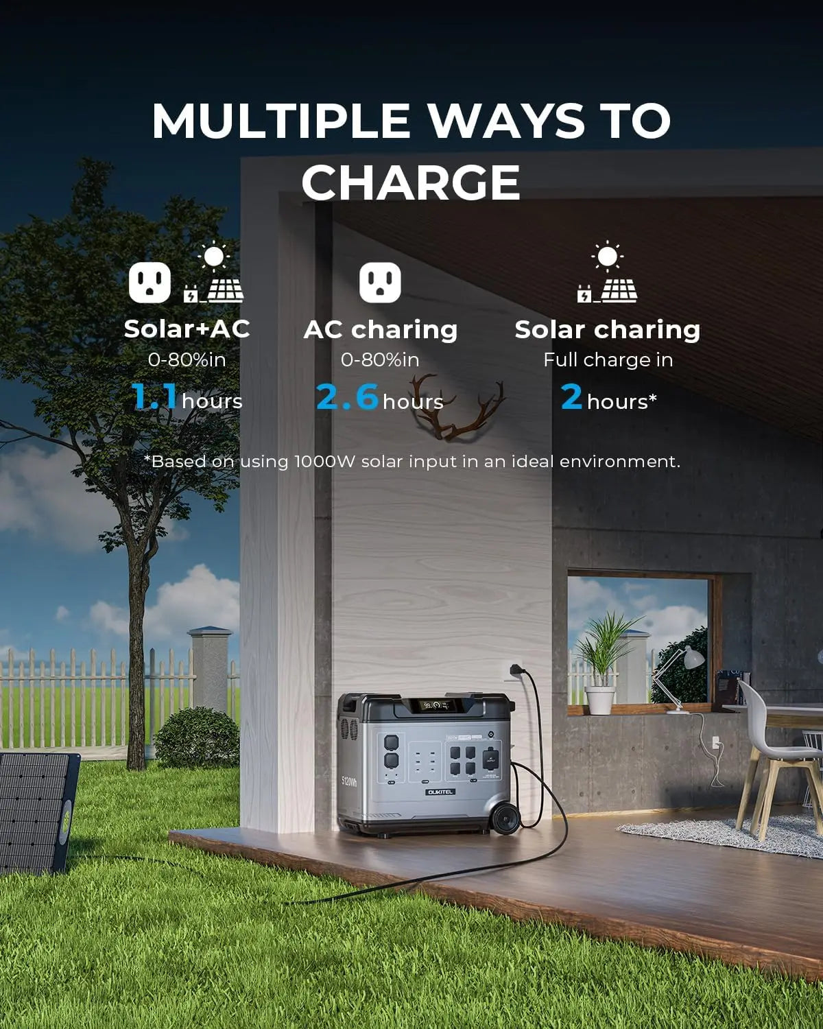 Portable Power Station 5120Wh Solar Generator