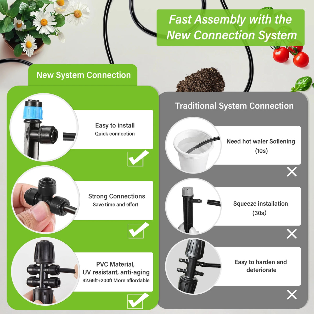 Drip Irrigation Kit