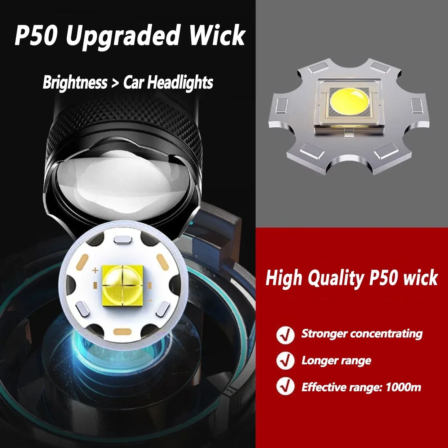 2000LM Ultra Bright P50 LED Flashlight