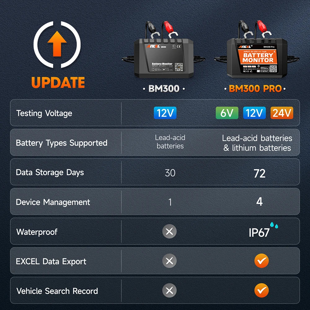 6V 12V 24V Bluetooth Battery Monitor/Charging System