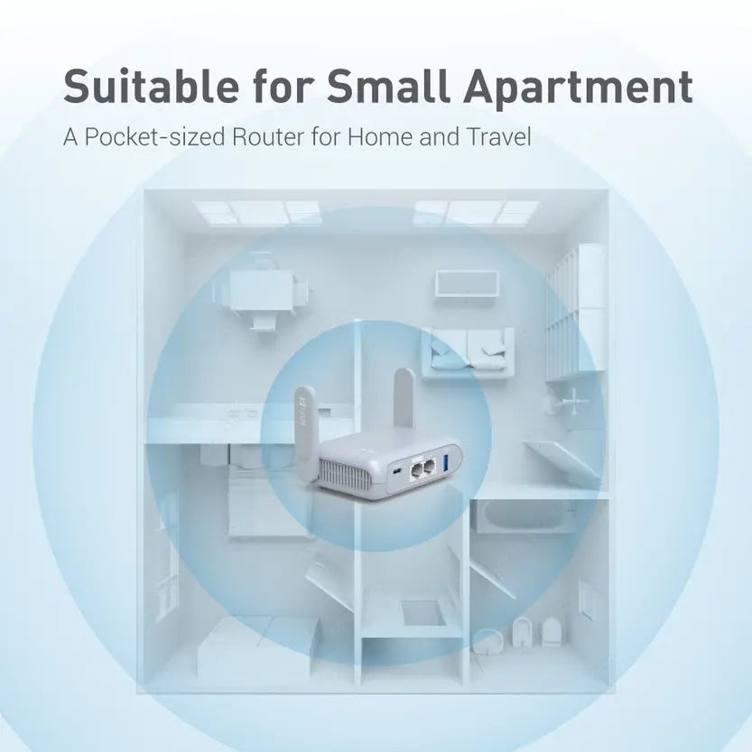 Wi-Fi 6 Wireless Travel Router