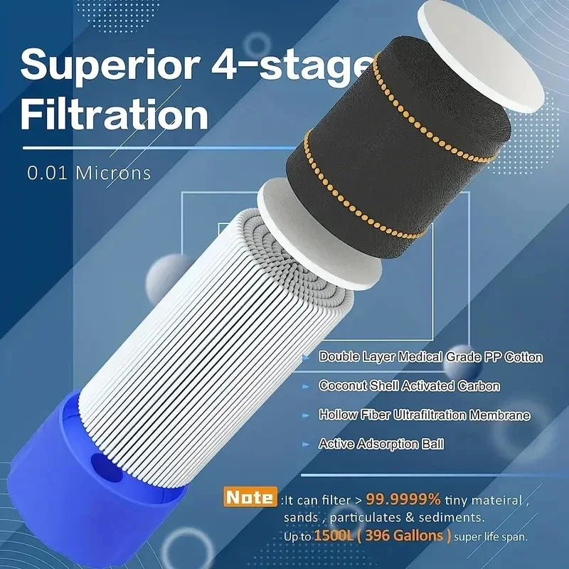 Camping Emergency Water Filter