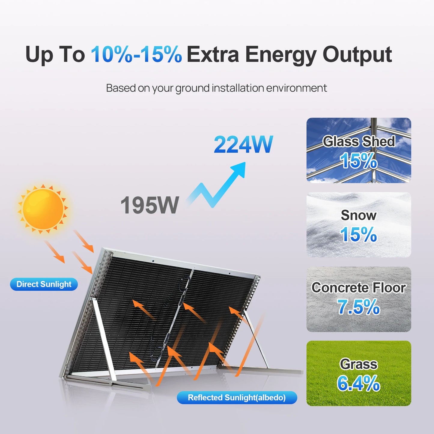 195W N-Type 18BB Bifacial Solar Panel
