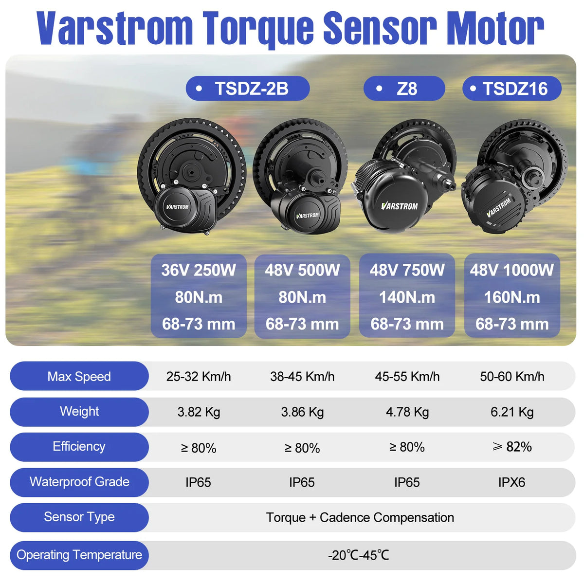 Torque Sensor EBike Conversion Kit Mid Drive Motor