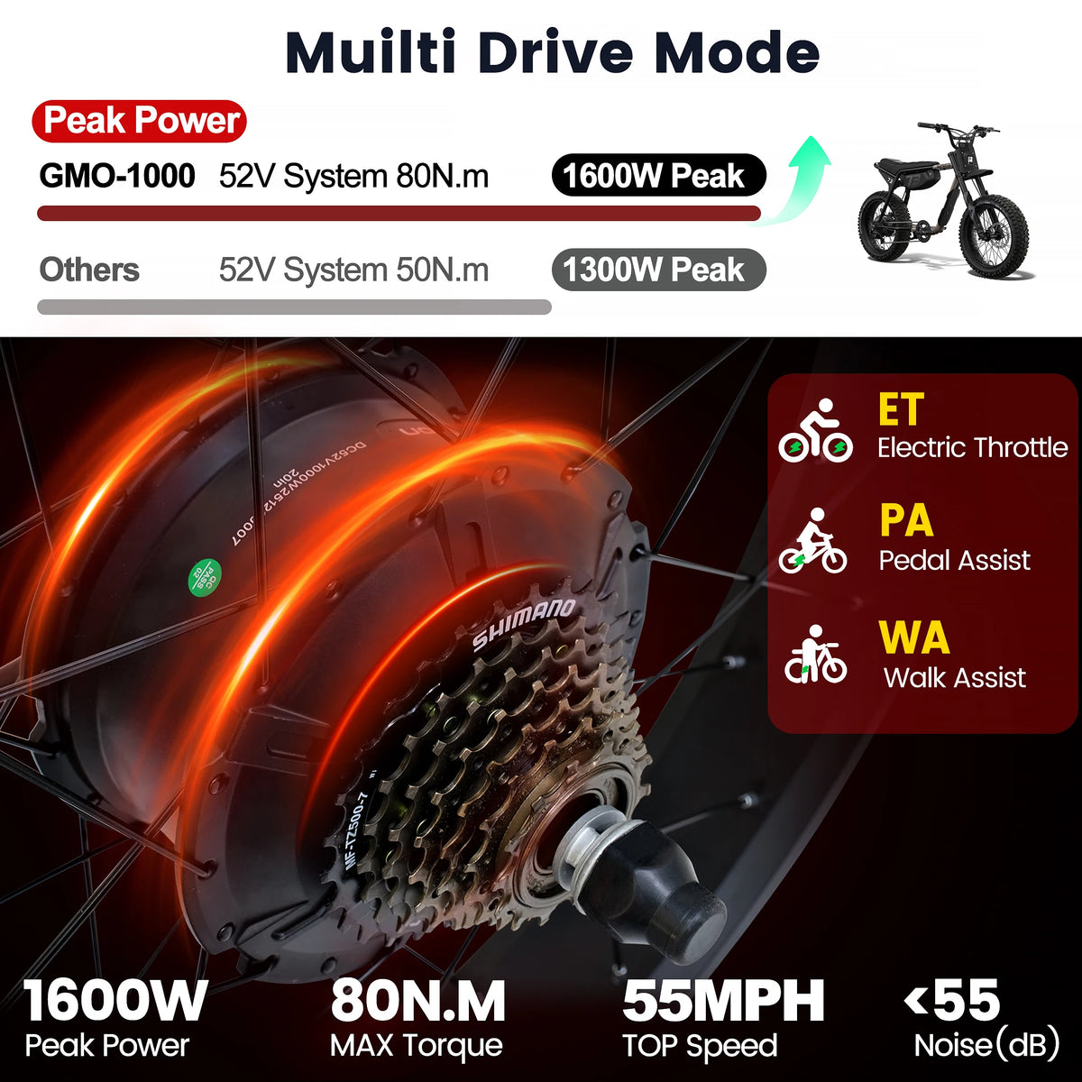 Rear-wheel Hub Motor Kit