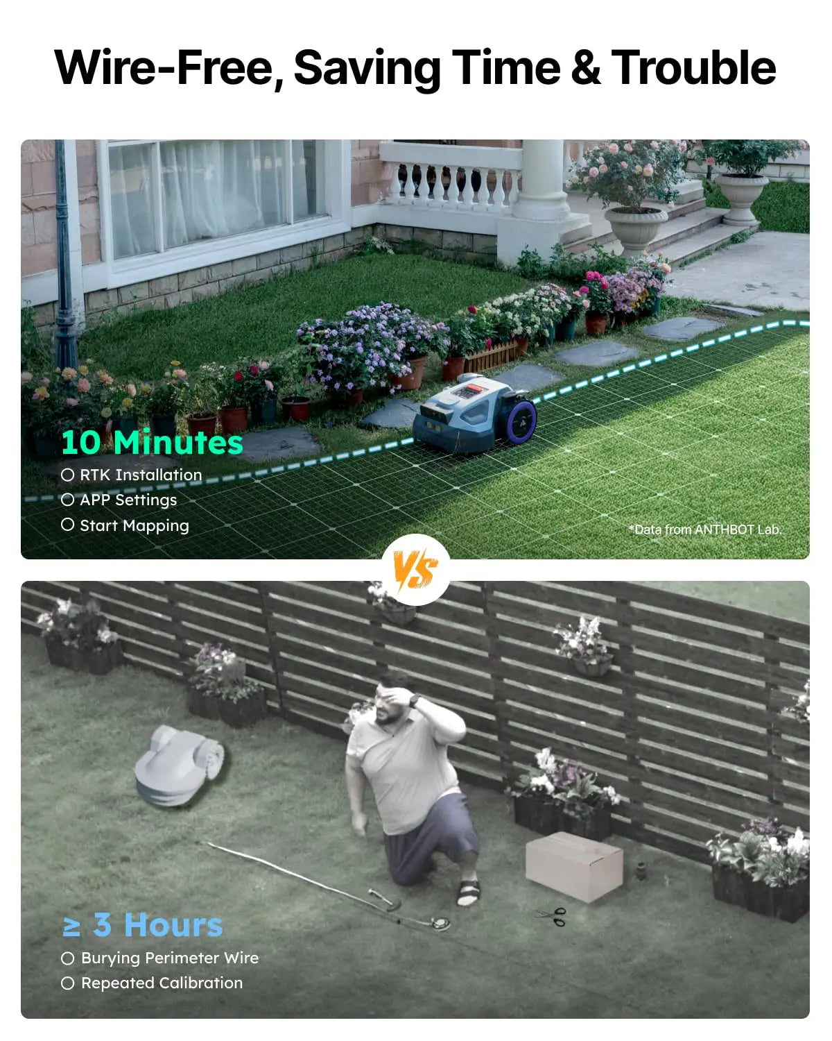 Robot Lawn Mower 1/8 Acre, Dual Vision