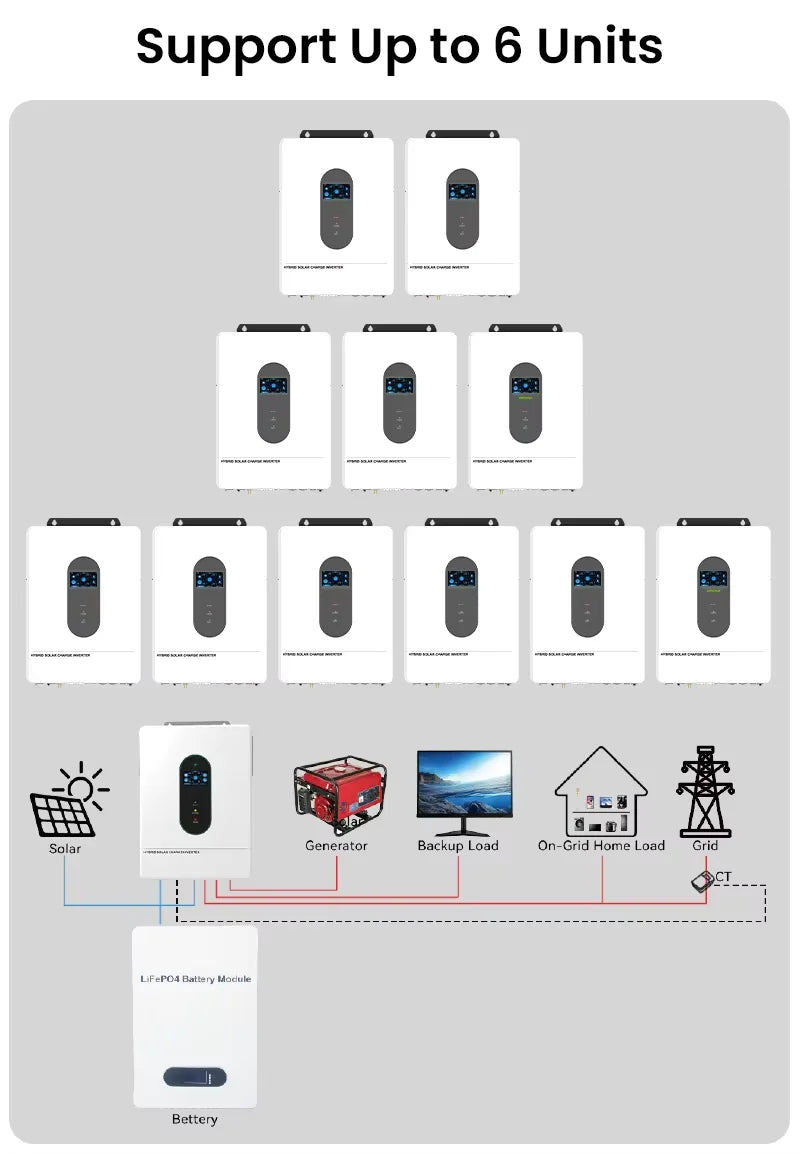 12KW Split Phase Solar Inverter 48V 110V 120V Hybrid
