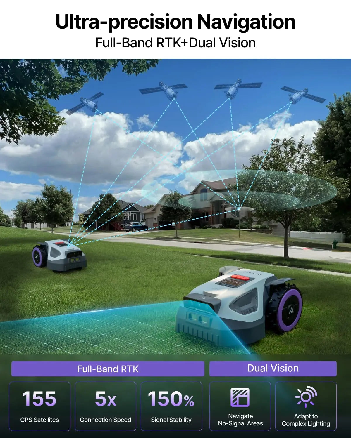 Robot Lawn Mower 1/8 Acre, Dual Vision