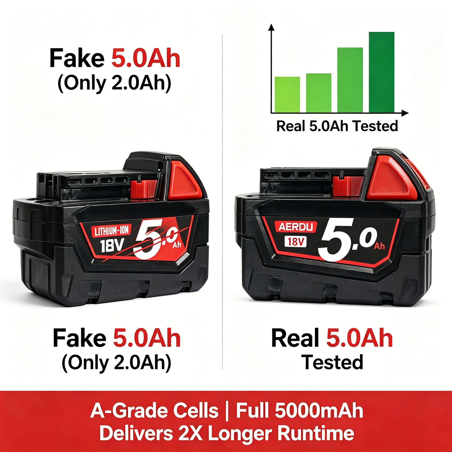 2-Pack 18V 5.0Ah Battery & Fast Charger for Milwaukee 18V Tools