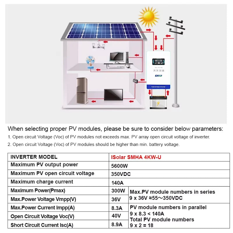 Solar Inverter Off Grid 4KW 24v 110/120v