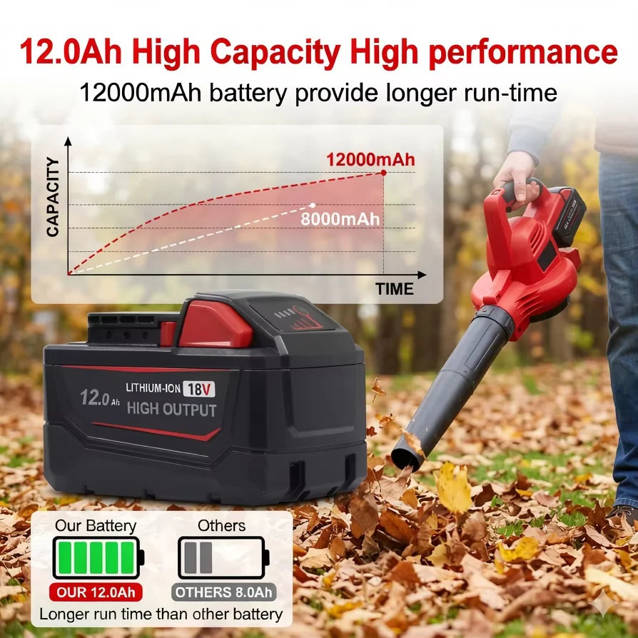 2-Pack 18V 12.0Ah M18 Replacement Battery