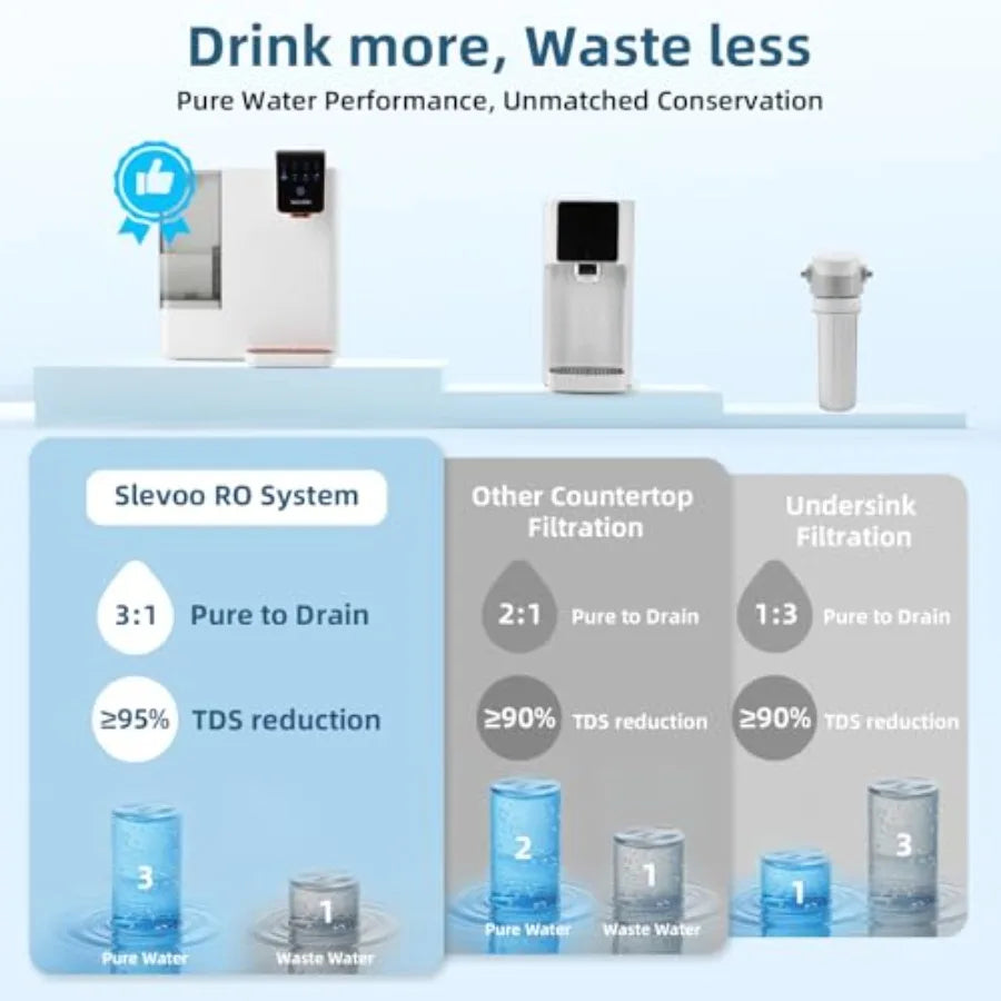 Reverse Osmosis Water Filter