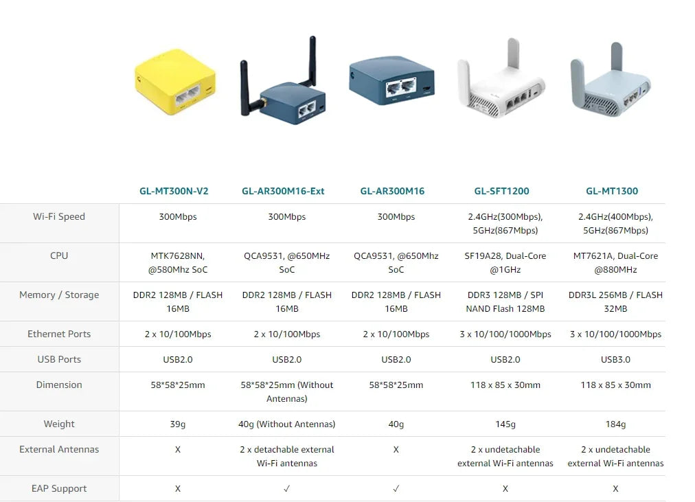 Pocket - WiFi Router/Access