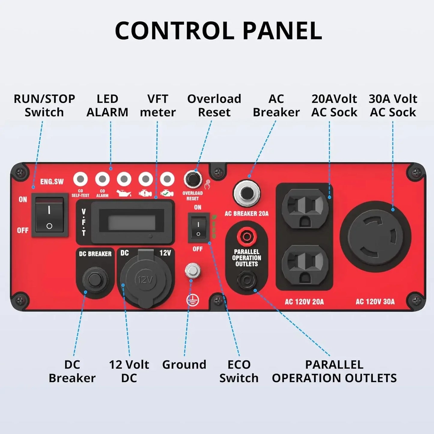 4500W Gas-Powered Inverter Generator