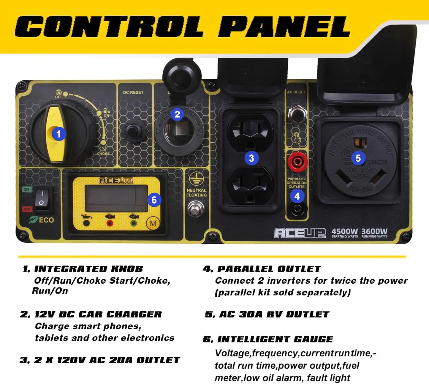 4500 Watt  Inverter Generator, Gas Powered