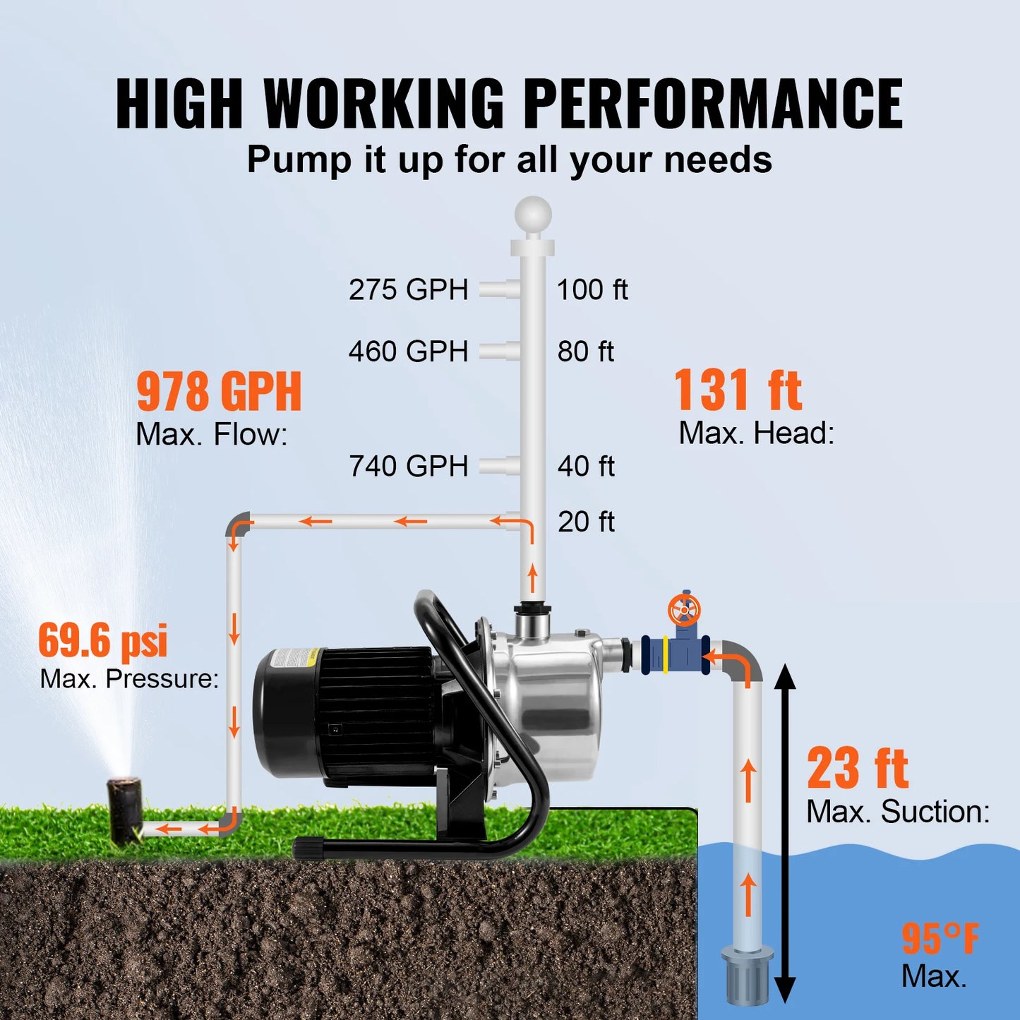 Shallow Well Pump  115V