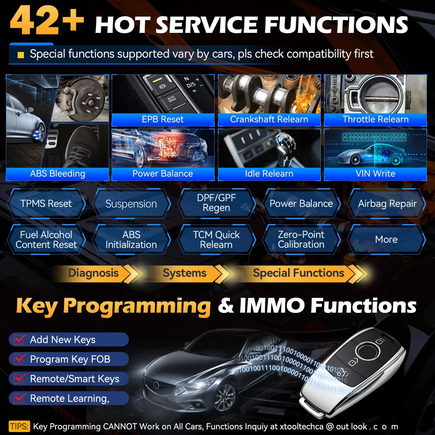 OBD2 Diagnostic Tool ECU Coding with 42+ Reset