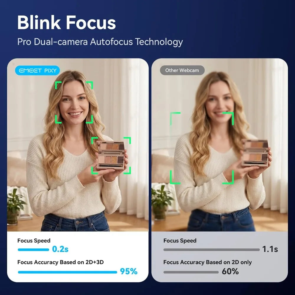 Dual-Camera AI PTZ 2K Webcam with Auto-Tracking