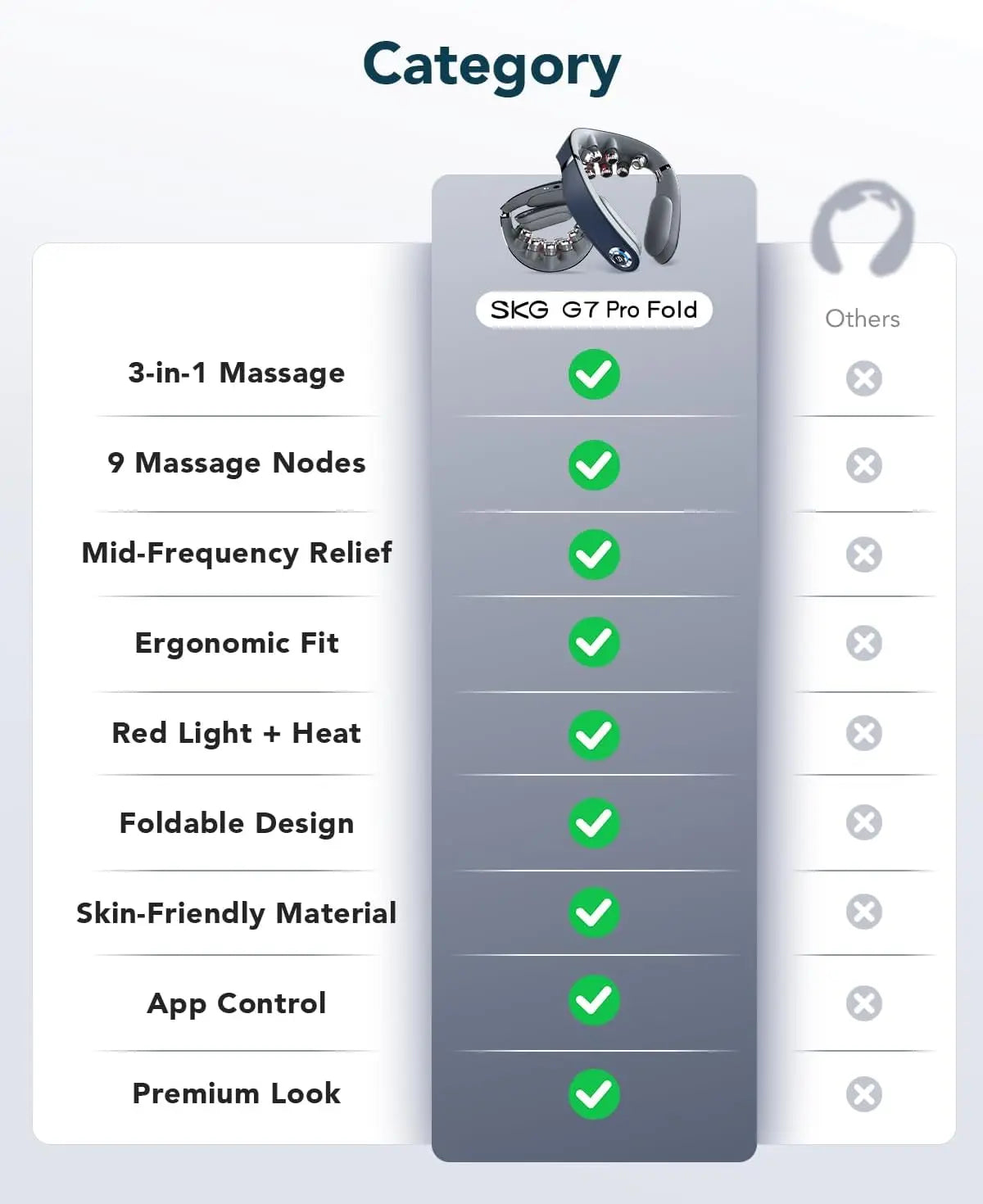 Neck Massager Deep Tissue