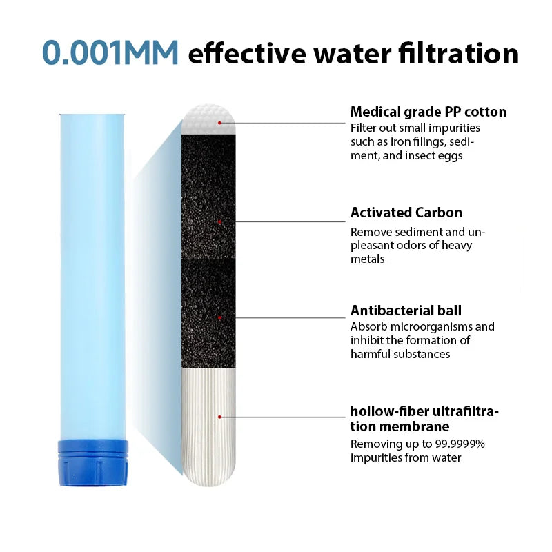 Camping Emergency Water Filter