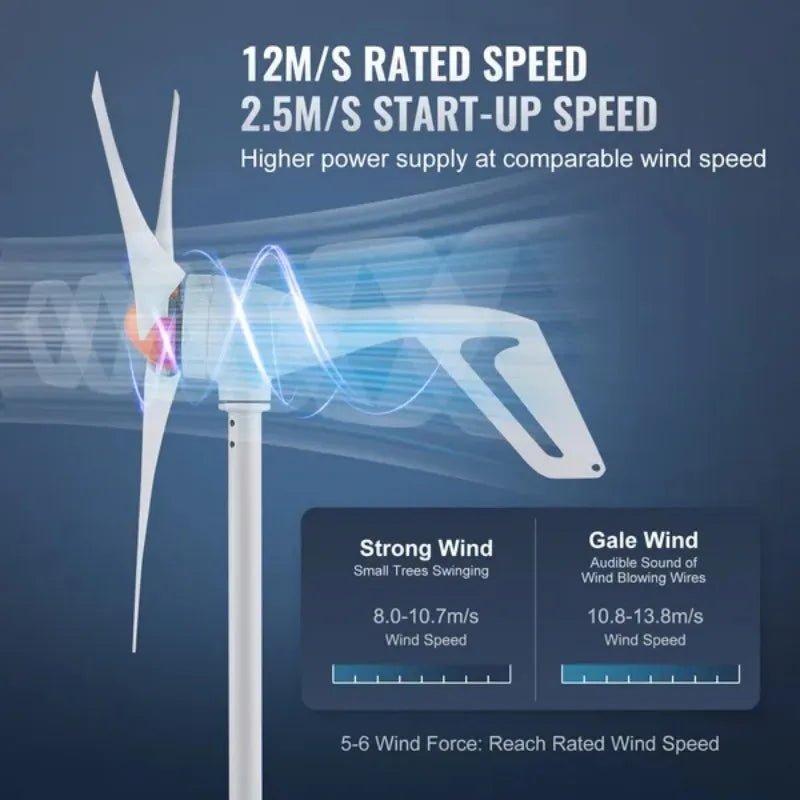 500W Wind Turbine Generator, 12V w/ Controller