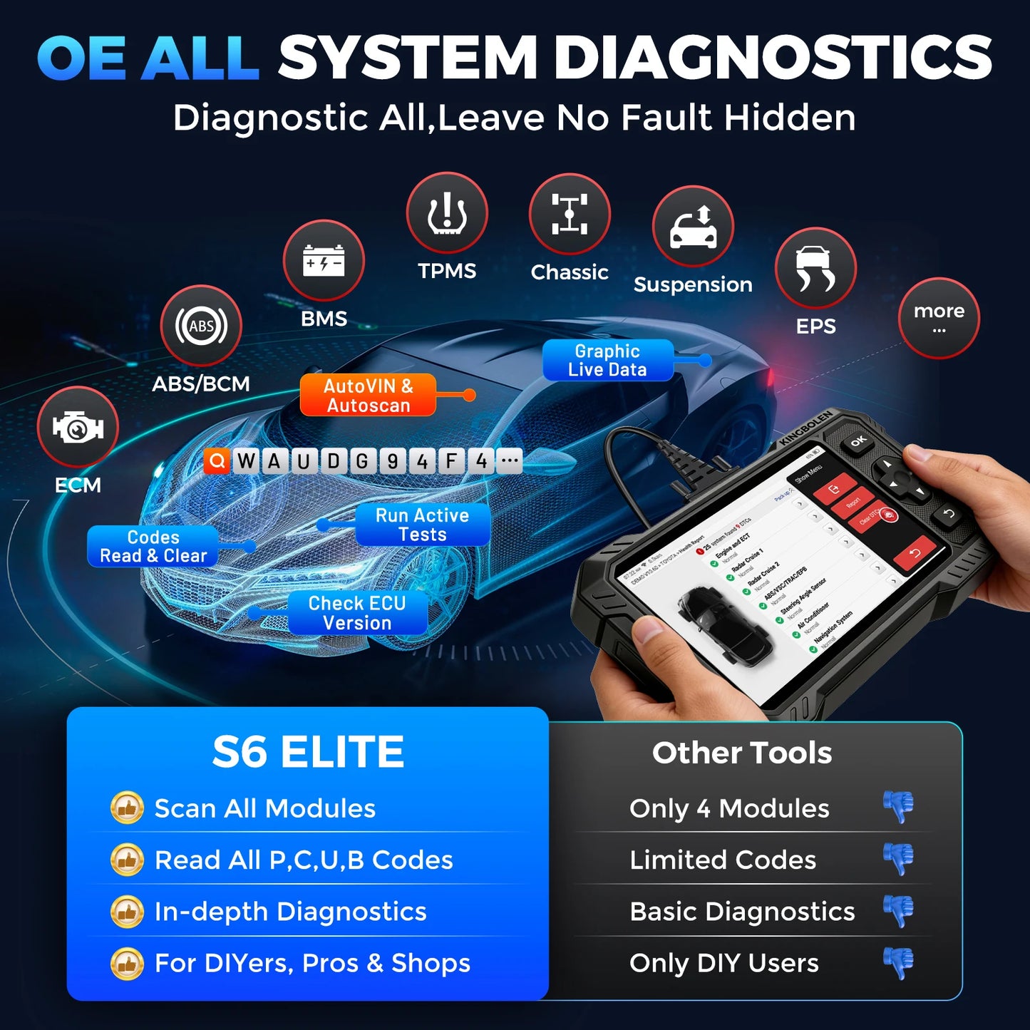 OBD2 2026 Bidirectional Scan Tool, 15 Reset