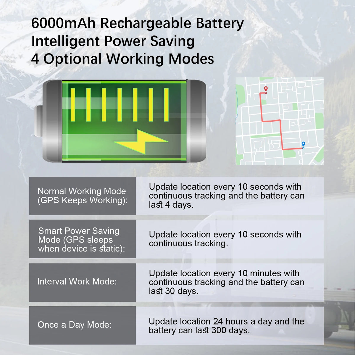 Vehicle GPS Tracker Anti-Theft