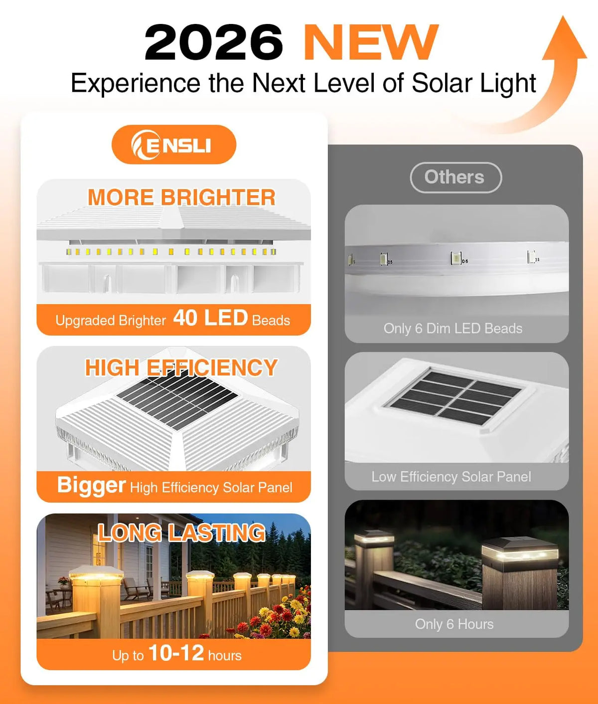 Solar Post Cap Lights