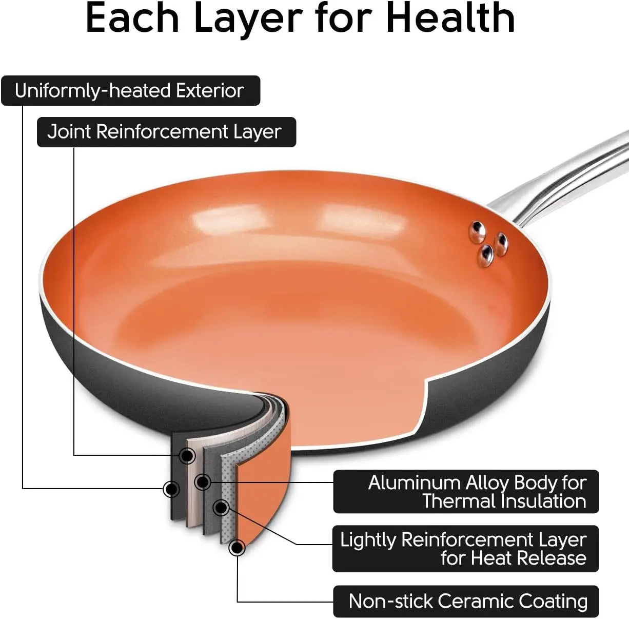 8 Inch Nonstick Frying Pan with Lid