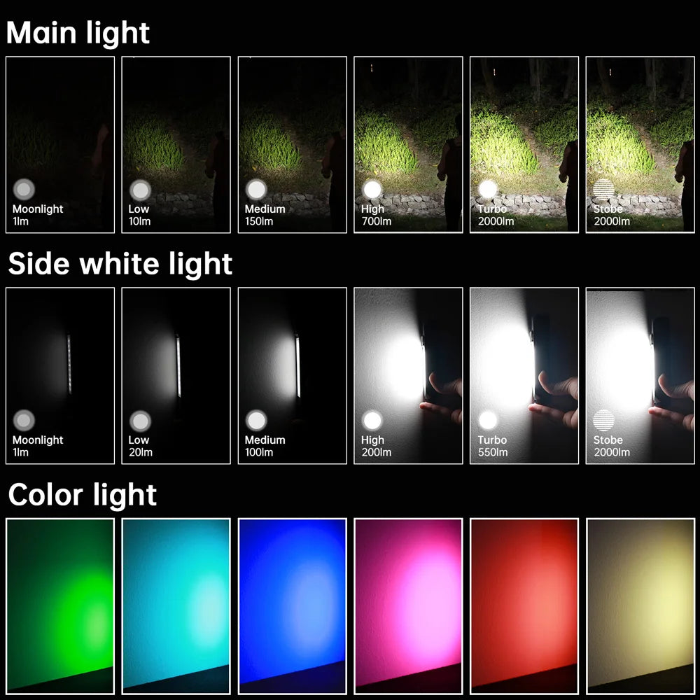 2000lm Powerful LED Flashlight