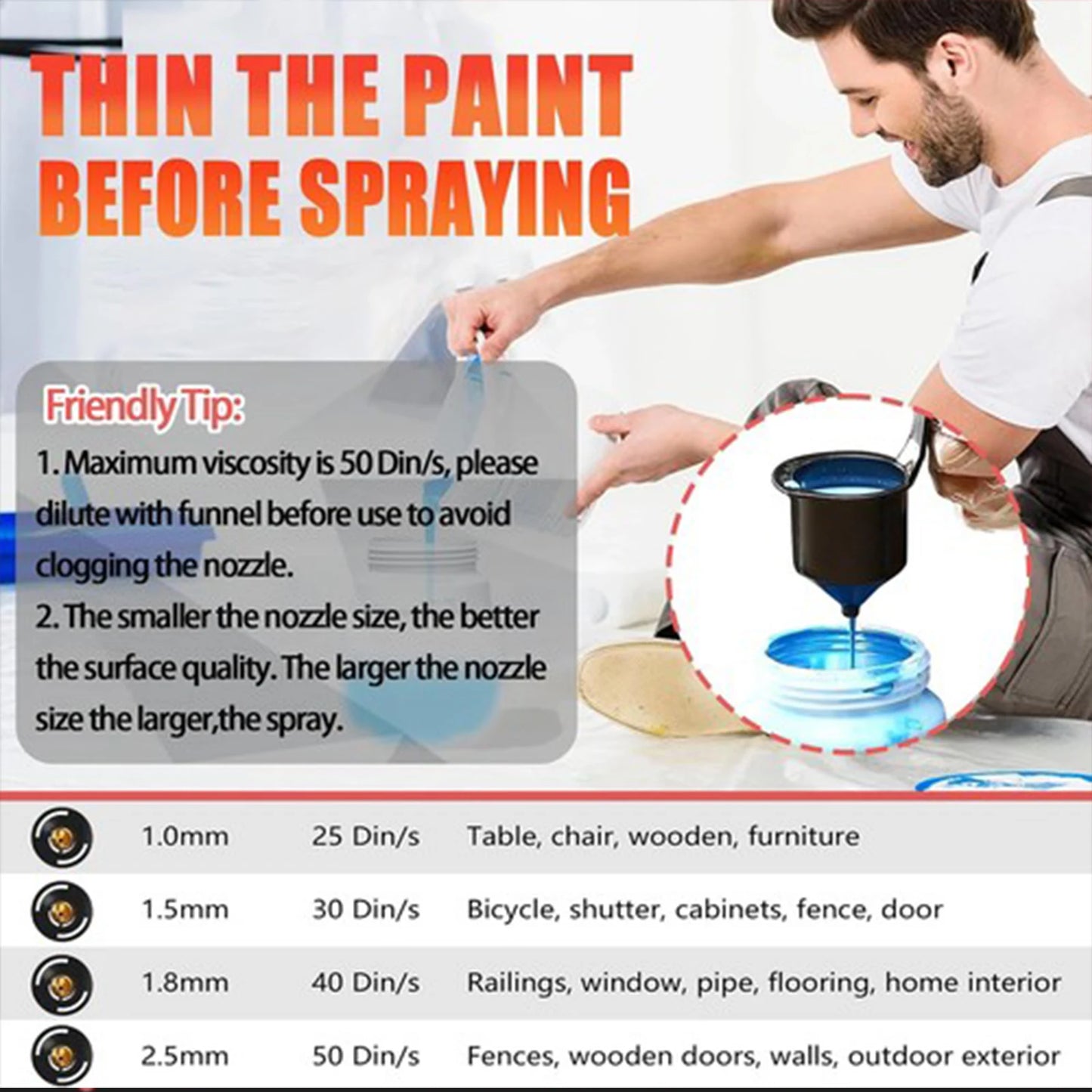 Cordless Paint Sprayer, Compatible with Milwaukee 18V Battery not included