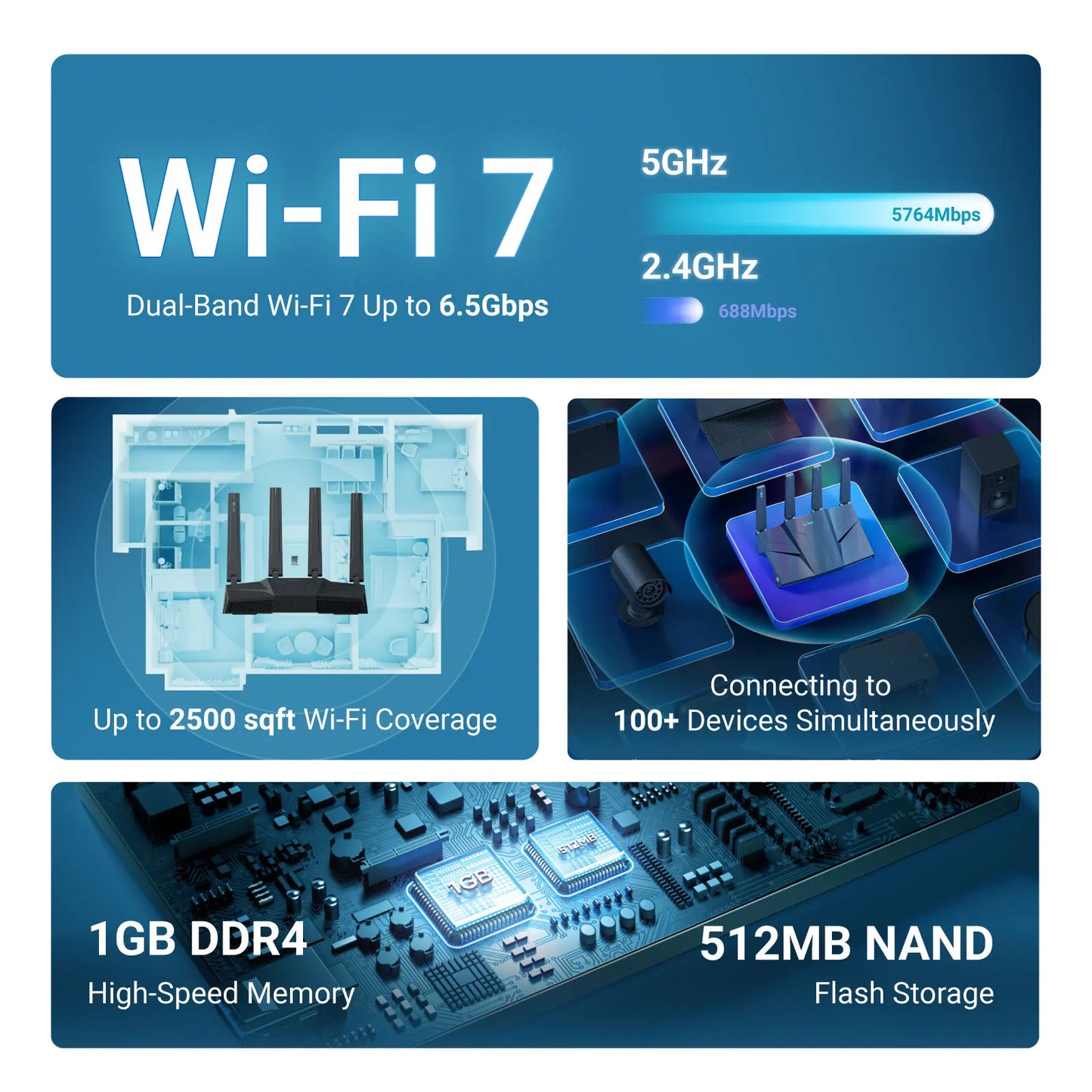 Dual-band Wi-Fi 7 Home Router