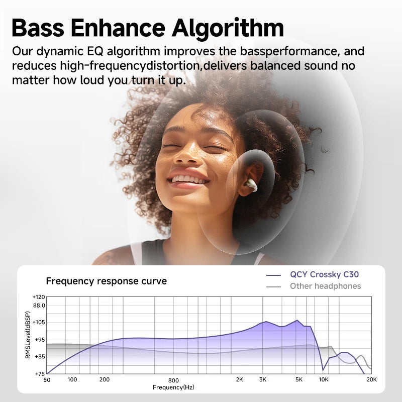Wireless Open Ear Headphones