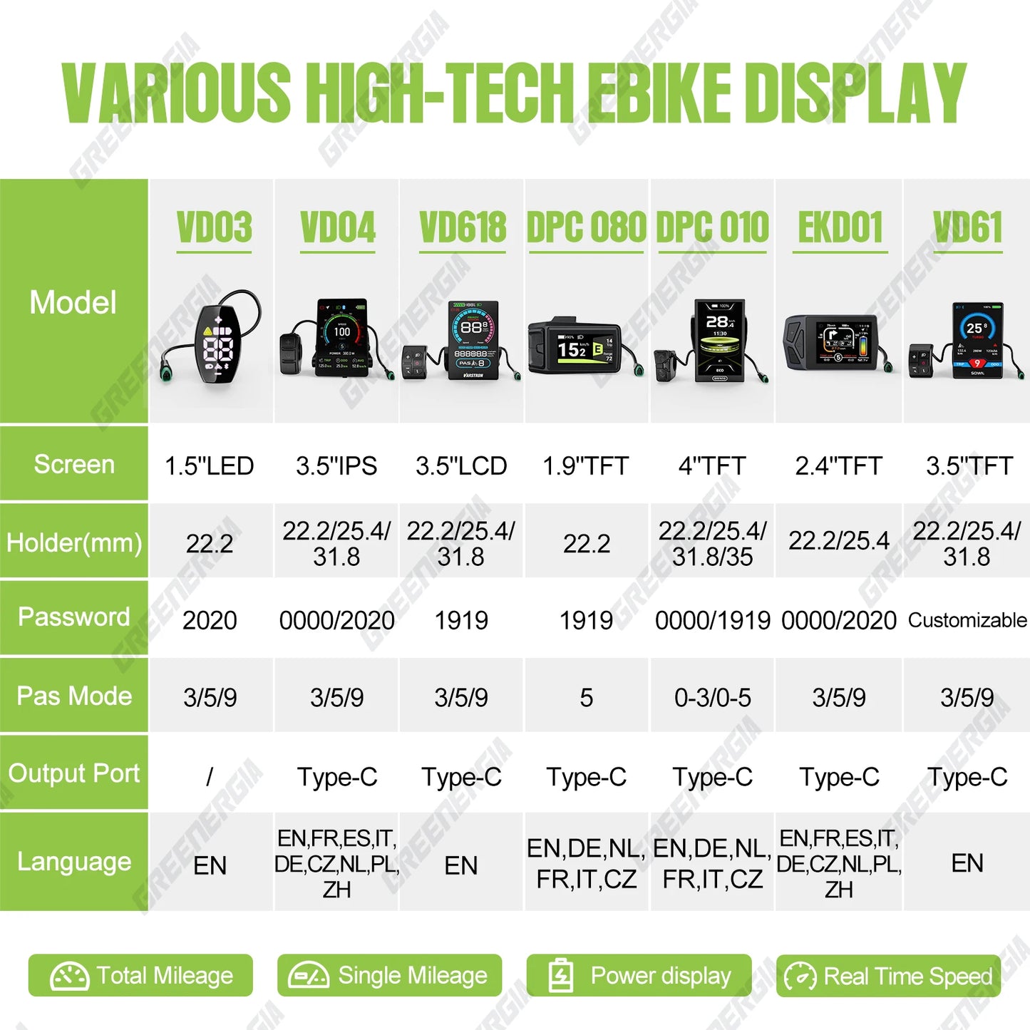 Mid Drive Kit  Ebike Conversion Kit with Battery 1000W 750W 500W Brushless Motor 13Ah 17.5Ah 20Ah