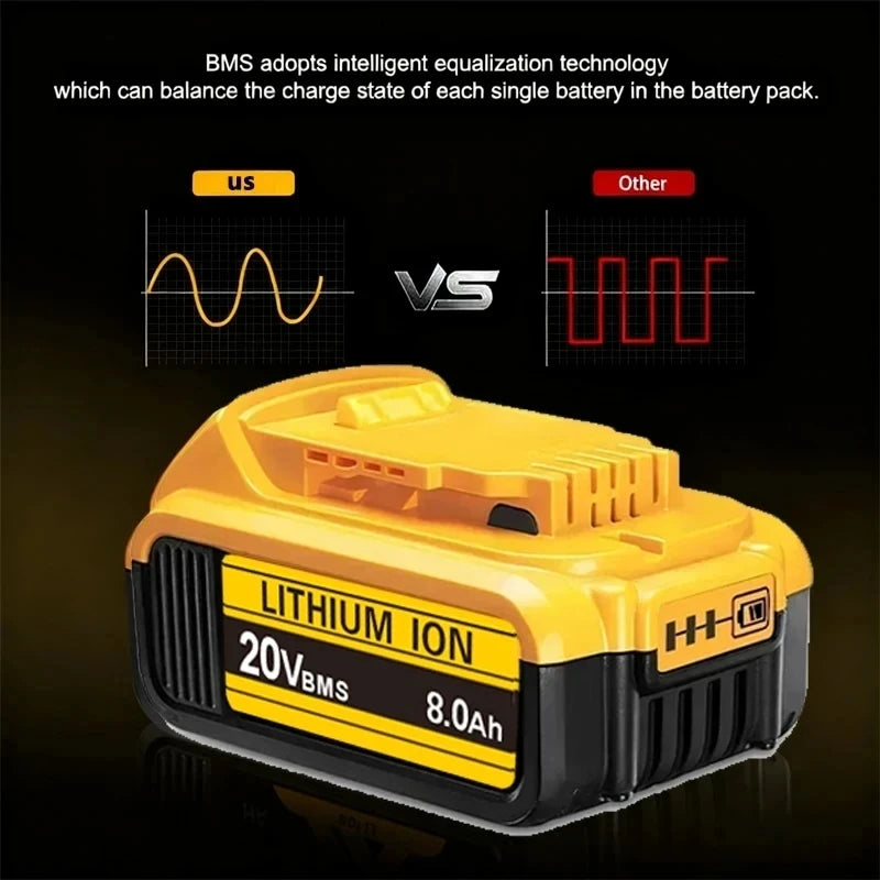 20V 12.0Ah MAX Battery / Charger For DeWalt