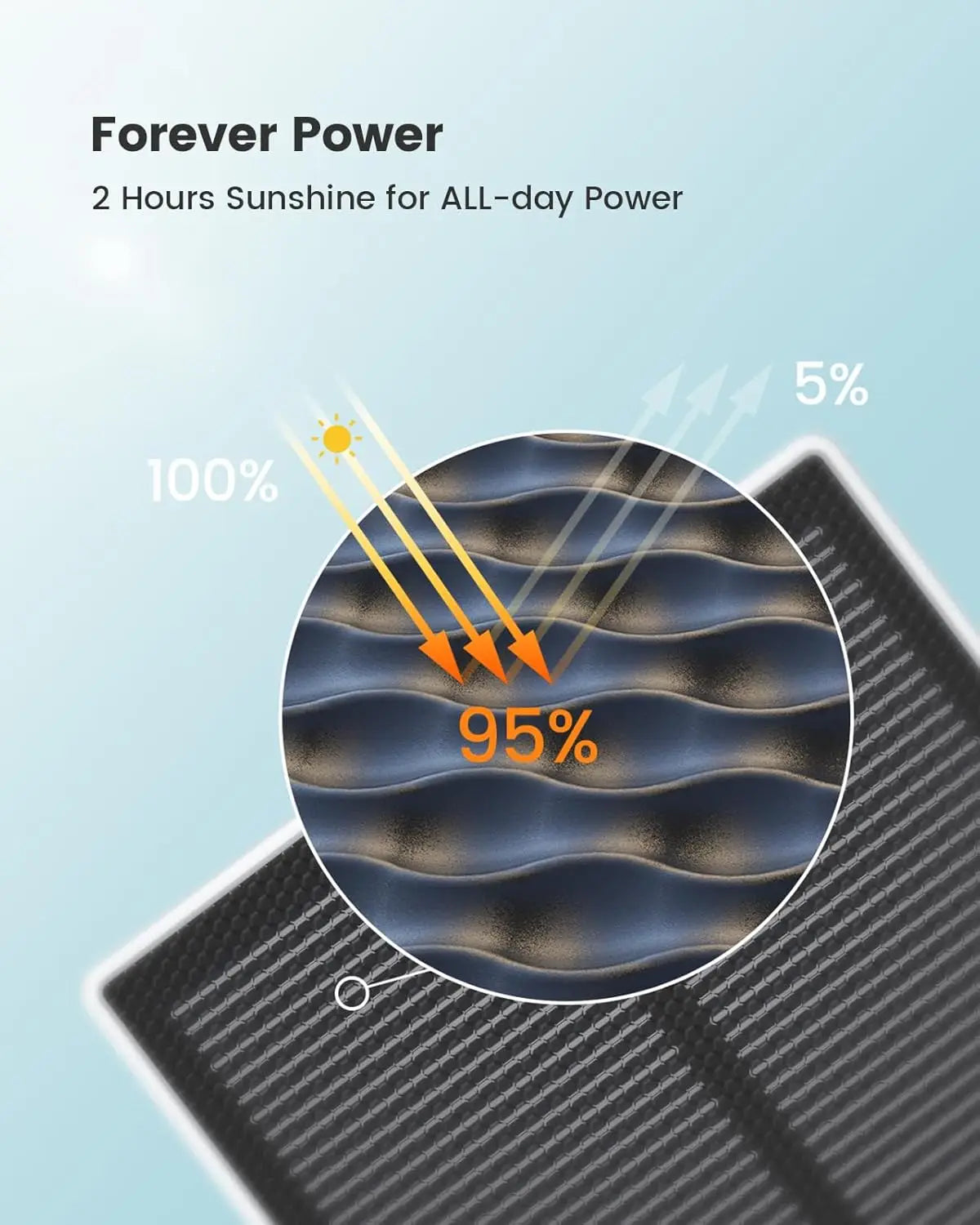 Solar Camera Outdoor Wireless