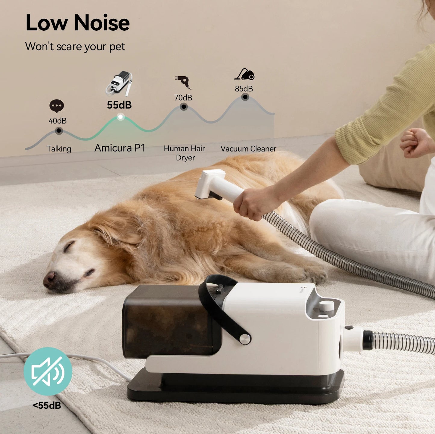 Pet Grooming Set  5 Care Tools