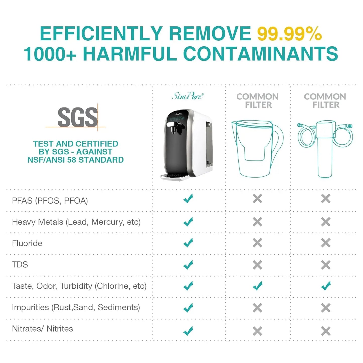 Countertop Reverse Osmosis Water Filter