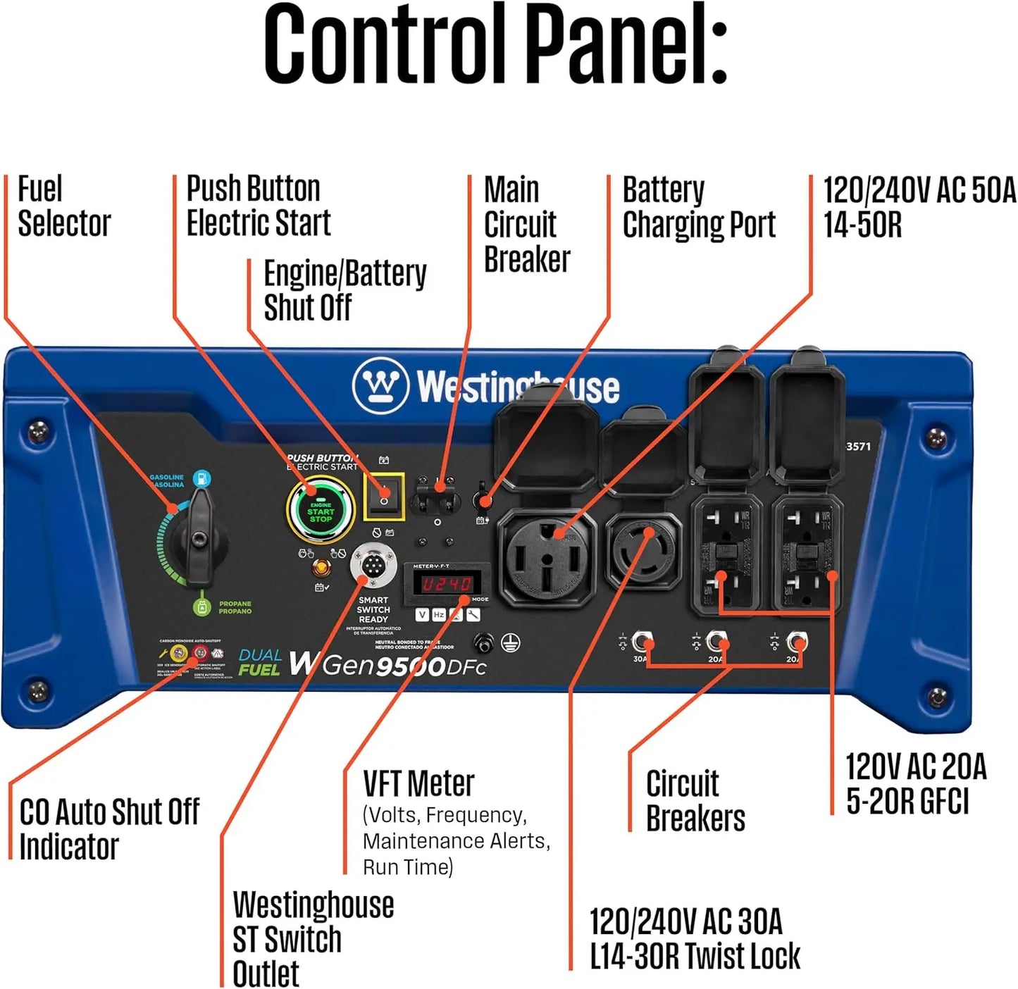 12500 Peak Watt Dual Fuel Home Backup Portable Generator