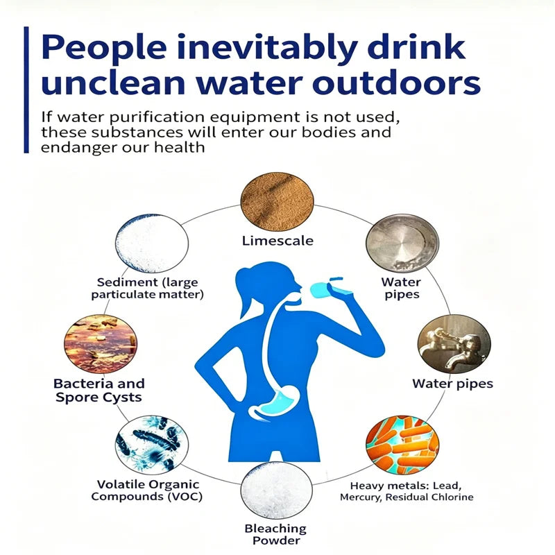Personal Straw Water Filtration System