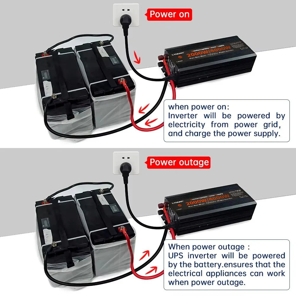 UPS Inverter 2000W