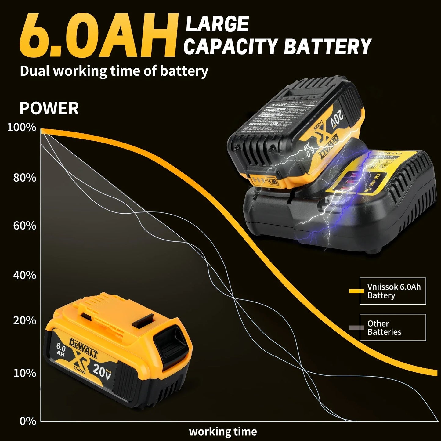 DEWALT DCB206 20V 6.0Ah Lithium Ion Battery