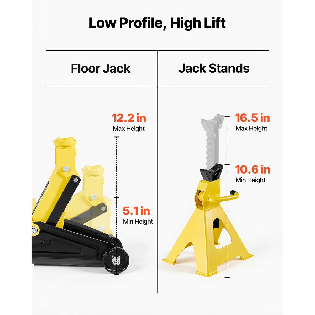 Low Profile Floor Jack with Stands
